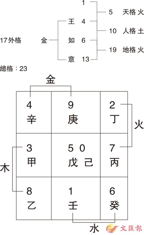 公司筆劃|【姓名館 公司姓名筆畫】免費姓名學、姓名筆畫、筆畫吉凶、公。